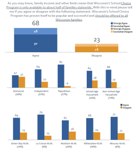 SCWA Poll - Full Expansion Survey Results
