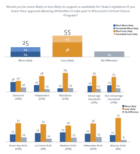 SCWA Poll - Legislative Impact crop
